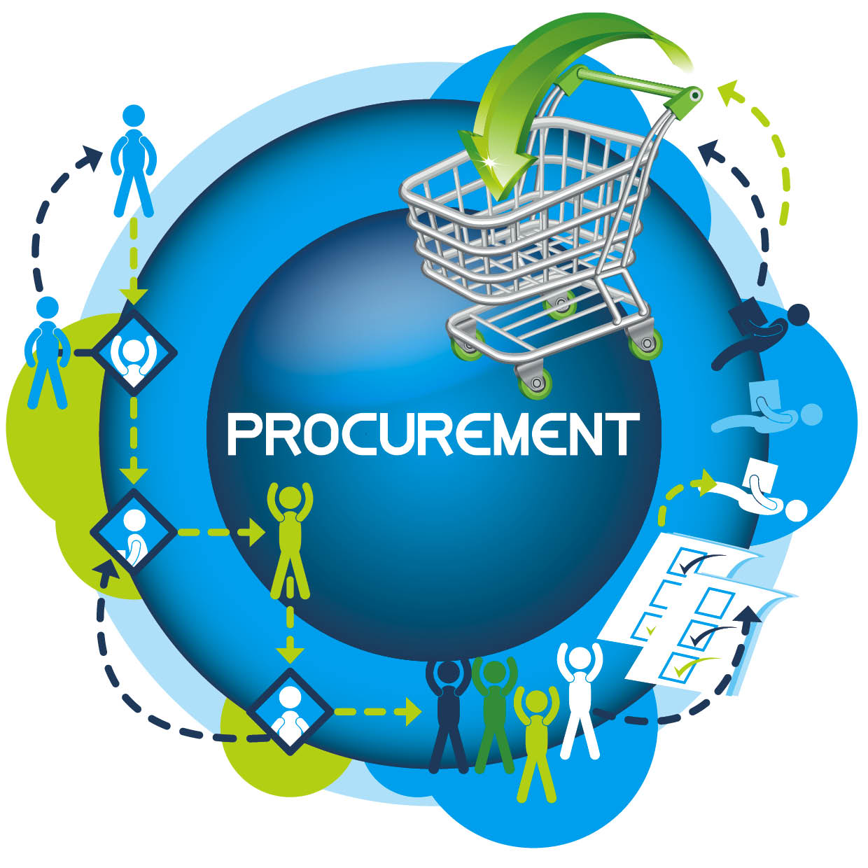 Procurement Management Programme Norcaz Training Academy For All Your